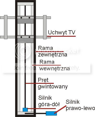 Moc silnika krokowego, stolik rtv, sterowanie telewizorem.